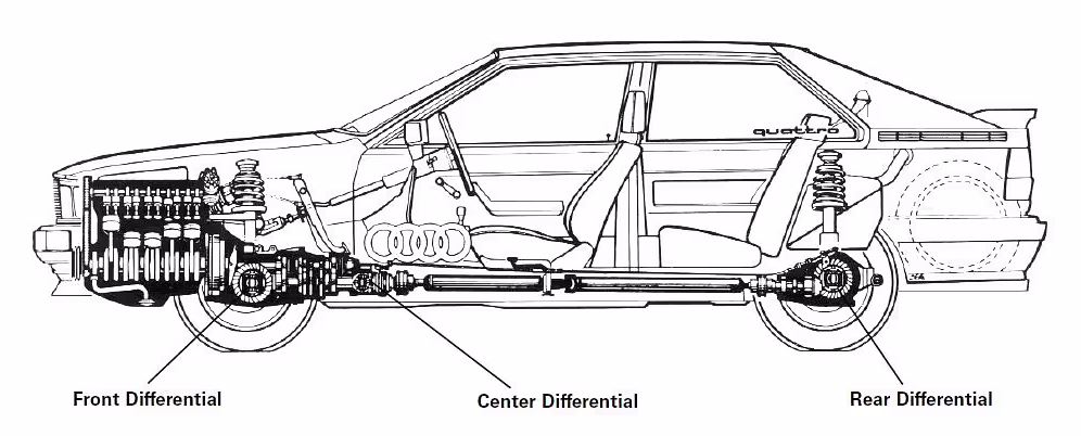 Audi awd diagram